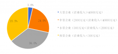 2019中國環(huán)保企業(yè)50強(qiáng)名單，康卓科技深耕環(huán)保自動化行業(yè)市場