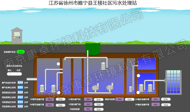 徐州農(nóng)村污水處理自動控制系統(tǒng)，徐州污水處理廠視頻監(jiān)控信息化管理系統(tǒng)
